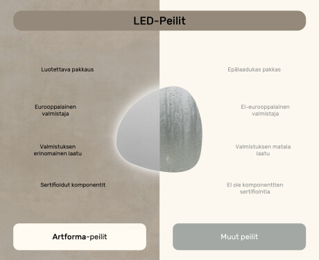 Epäsäännöllisen muotoinen LED 54x54cm kylmän sävyinen LED-valo 7000K, lämmin valo 3000K tai neutraali valo 4500K #6