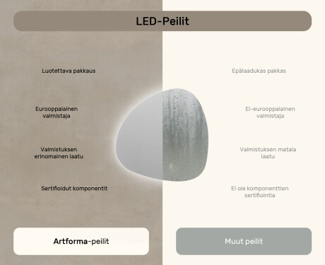 Epäsäännöllisen muotoinen LED 74x74cm kylmän sävyinen LED-valo 7000K, lämmin valo 3000K tai neutraali valo 4500K #6