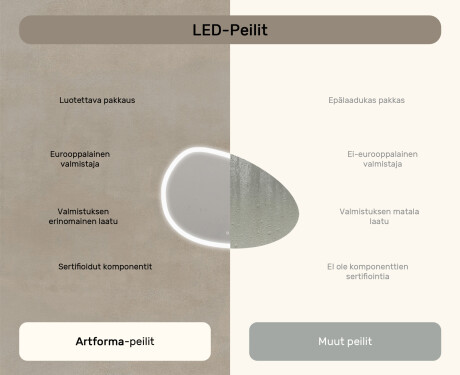 Epäsäännöllinen peili valaistuksella, 114×84 cm, kaksivärinen, kosketuskytkin, lämmitysmatto #7