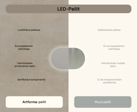 Soikea LED-peili 80x50/50x80 cm, kaksivärinen, kosketuskytkin, lämmitysmatto #7