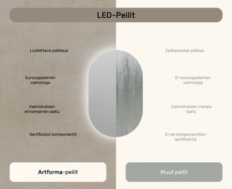 LED-valaistus Custom Mirror Kylpyhuoneen valaistus 50x80cm kylmän sävyinen LED-valo 7000K, lämmin valo 3000K tai neutraali valo 4500K #6